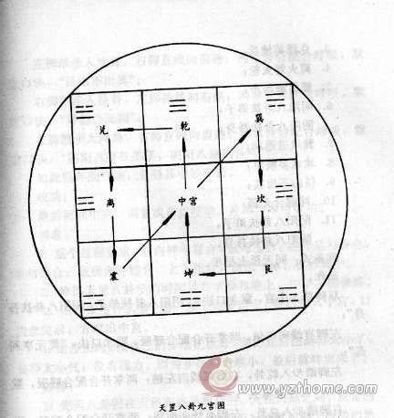 天罡七星步|奇門遁甲 